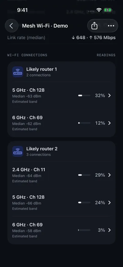 Wi-Fi connections grouped into two likely routers, each listing its bands, channels, median signal and share of readings.